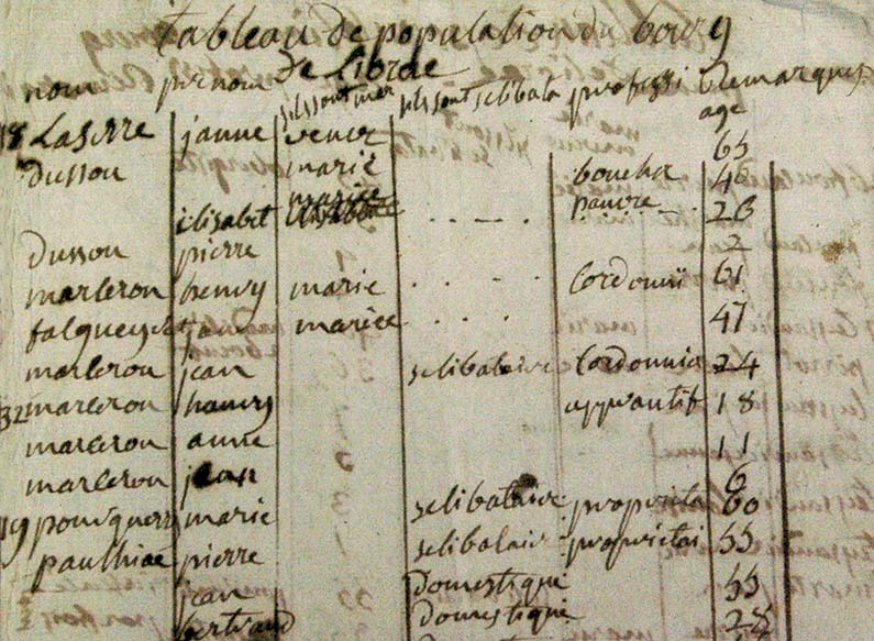 Un autre document des archives mairie de Liorac dans lequel figure le nom de Marie Pourquery