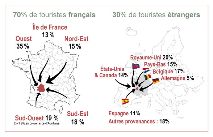 Provenance des touristes français et étrangers en Dordogne 