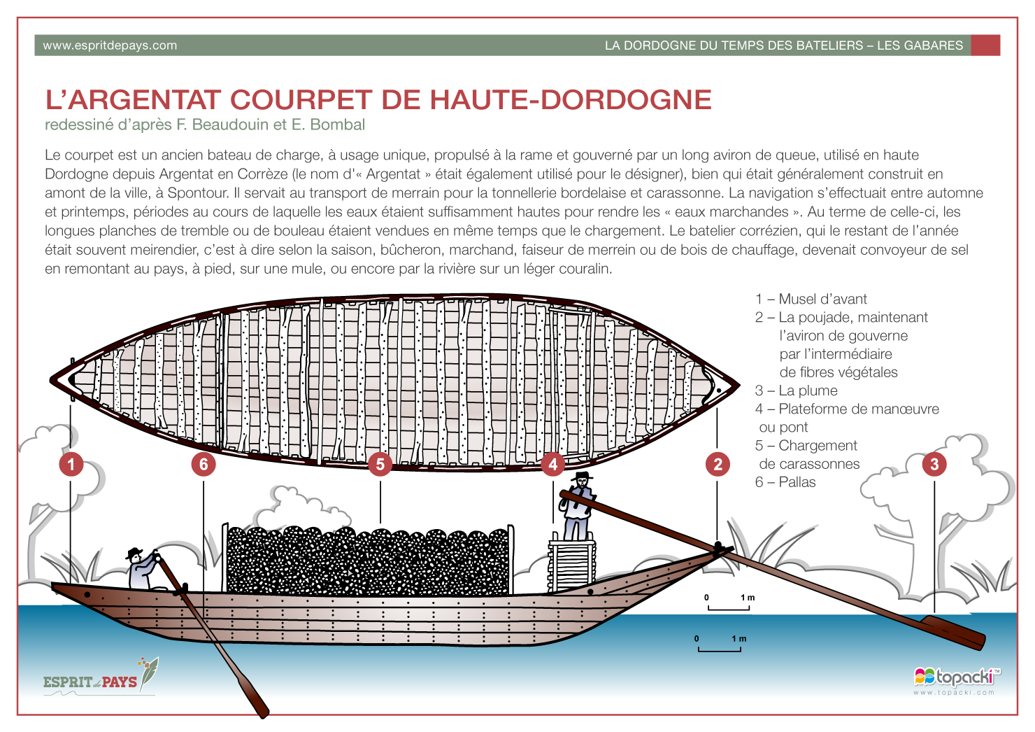 Croquis : Argentat Courpet de Haute-Dordogne