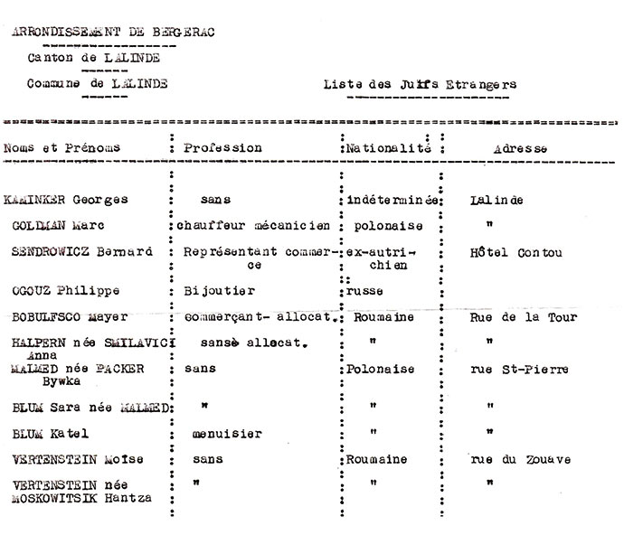 Recensement des Juifs étrangers de la commune de Lalinde, Archives départementales de la Dordogne, 1 W 492. Sur cette liste apparaissent les noms de Blum Sarah (la mère), Malmed Rywka née Packer (la grand-mère) et Blum Calel (le mari, orthographié « Katel », menuisier).